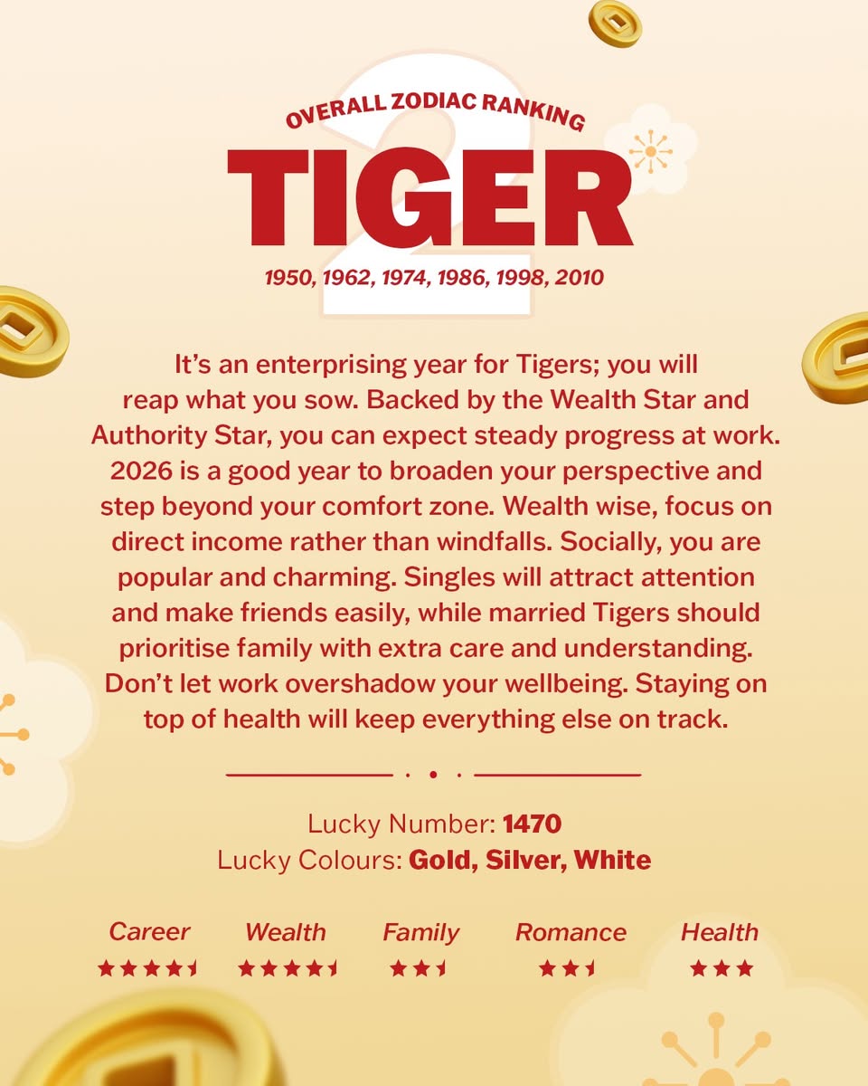 Chinese Zodiac reading for 2026